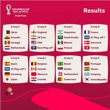 سایر تیم های شرکت کننده در جام جهانی 2022 قطر
